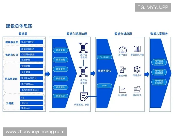壹号h5多功能网页设计平台助力企业实现数字化转型的最佳选择