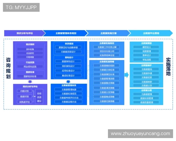 新手必看:壹号娱乐pg的登录流程解析与技巧